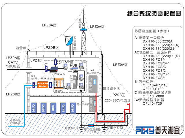 综合系统防雷配置图