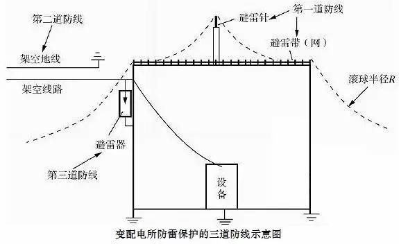 普天湘宜防雷科技电源防雷?？?普天湘宜防雷科技电源防雷箱,普天湘宜防雷科技信号防雷器,株洲普天湘宜防雷科技有限公司
