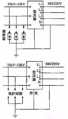 普天湘宜防雷科技电源防雷?？?普天湘宜防雷科技电源防雷箱,普天湘宜防雷科技信号防雷器,株洲普天湘宜防雷科技有限公司