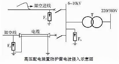 普天湘宜防雷科技电源防雷?？?普天湘宜防雷科技电源防雷箱,普天湘宜防雷科技信号防雷器,株洲普天湘宜防雷科技有限公司